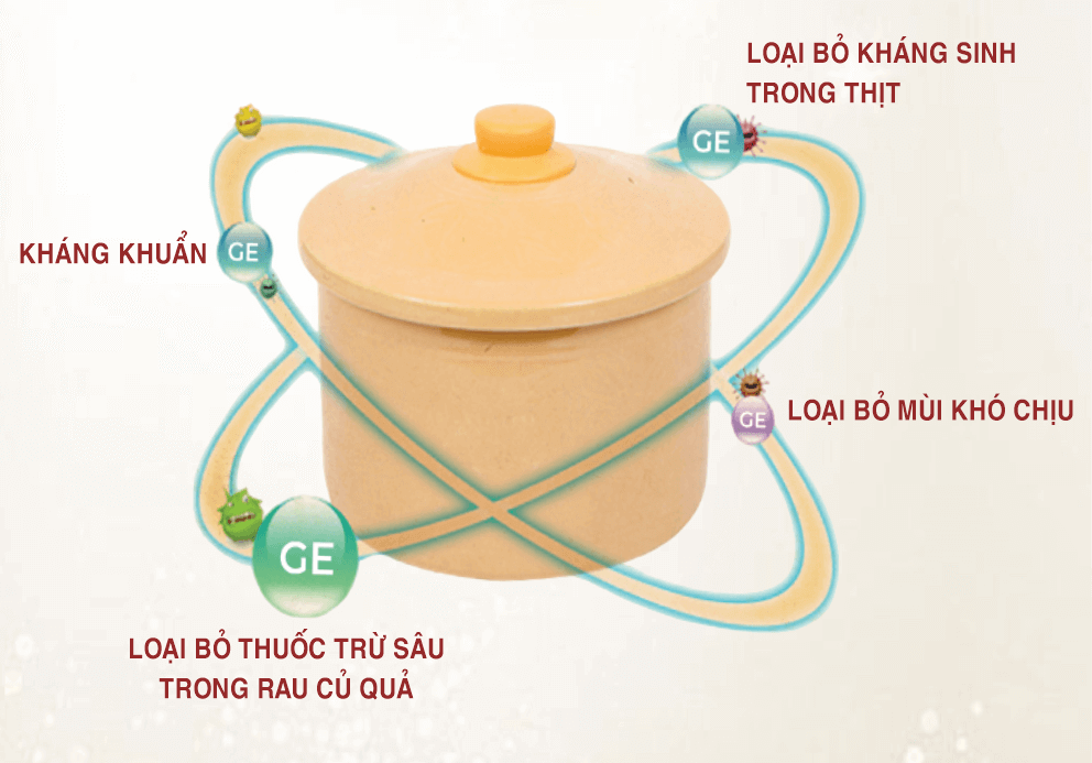 Nồi dưỡng sinh OCOO sử dụng nồi gốm Germanium